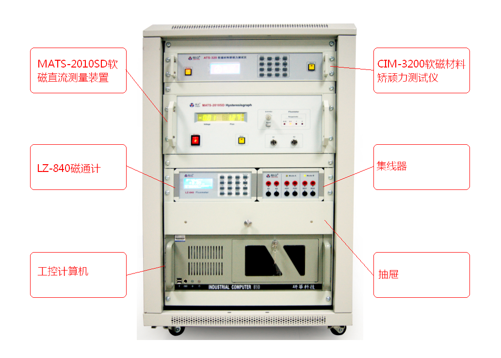 CIM-3200软磁材料矫顽力测量仪(图3)